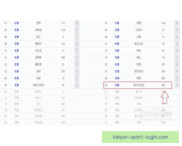 世界杯足球竞猜投注攻略 深入分析各大球队实力与赔率变化